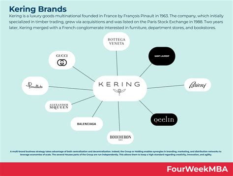 companies owned by kering|who owns kering eyewear.